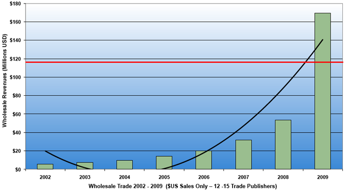 2002 - 2009 eBook Industry Stats 2002 - 2009 eBook Industry Stats